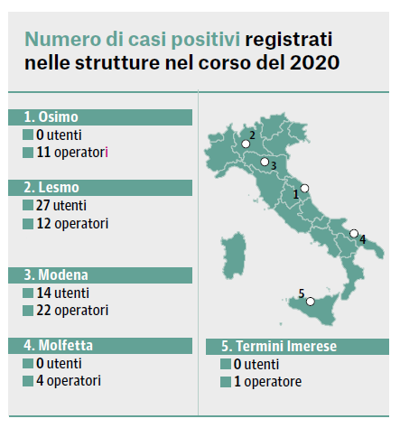 2020 Casi+positivi nodecessi