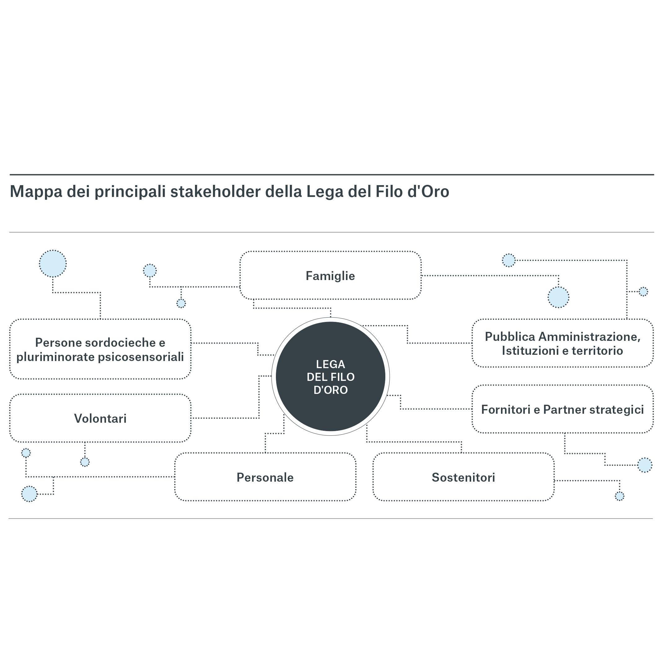 Mappa dei principali stakeholder: illustrazione Grafica