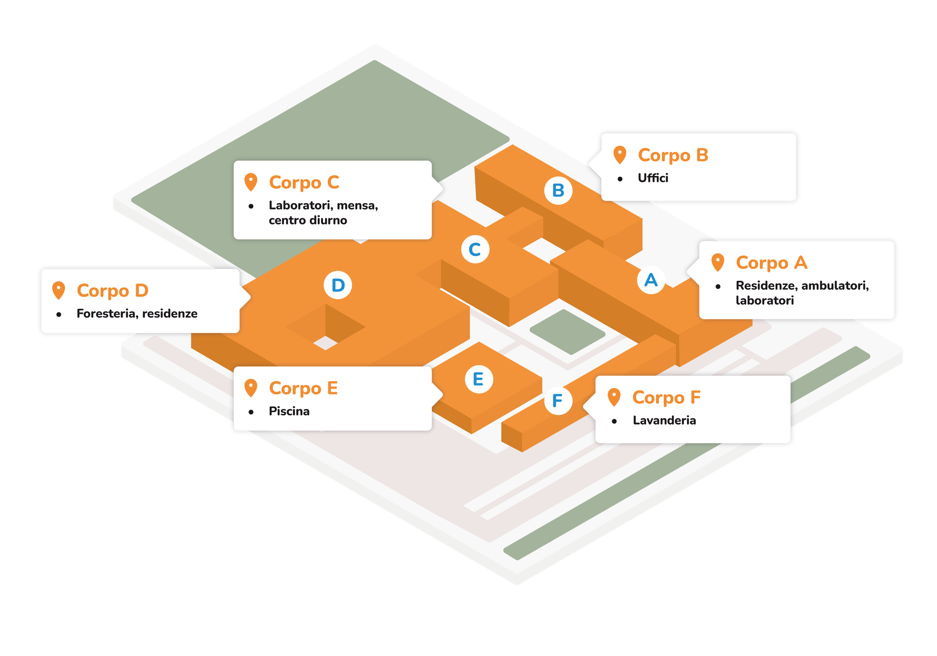 Immagine grafica della piantina del Centro di Molfetta con indicati i diversi servizi presenti