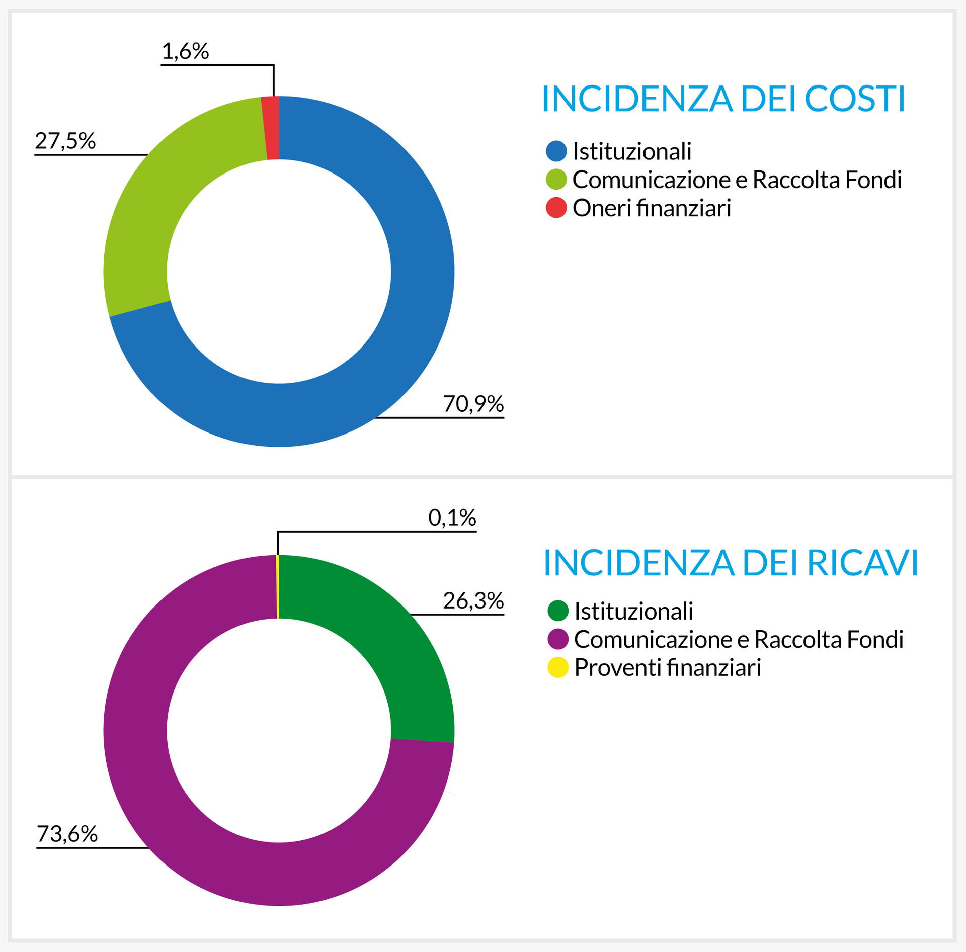 Torte bilancio+di+esercizio+2020 legadelfilodoro