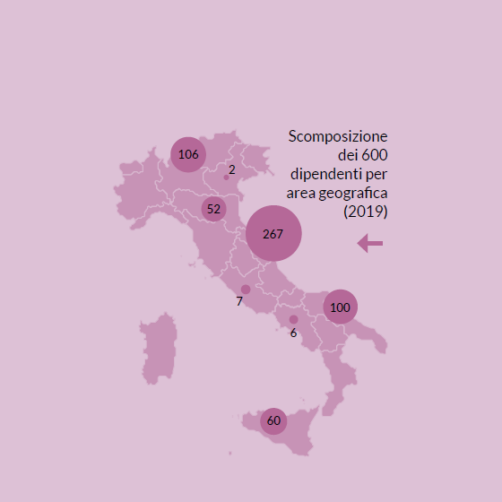 Infografica: la distribuzione dei dipendenti della Lega del Filo d'Oro sul territorio italiano