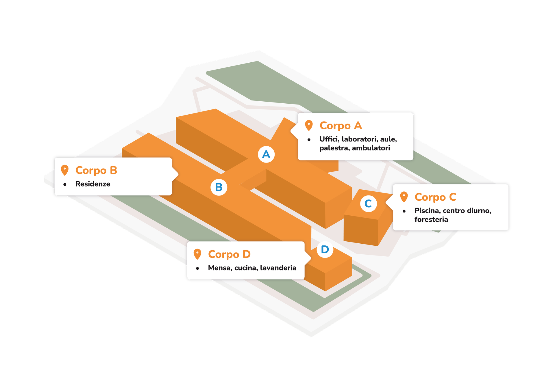 Immagine grafica con le indicazioni dei differenti servizi presenti nel Centro di Termini Imerese